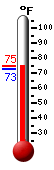 Currently: 73.8, Max: 73.9, Min: 72.7