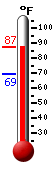 Currently: 84.9, Max: 85.8, Min: 69.1