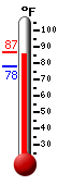 Currently: 85.8, Max: 85.8, Min: 78.1
