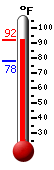 Currently: 90.7, Max: 91.0, Min: 77.9